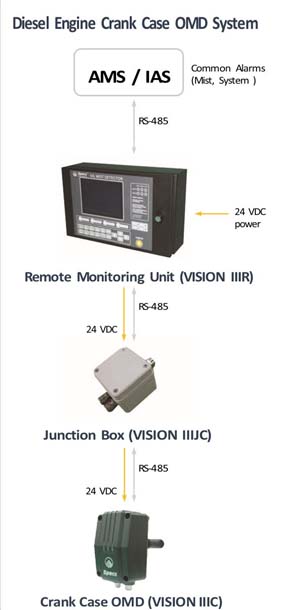 COMD-SYSTEM-FEATURES