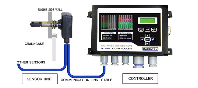 oil-mist-detector-solutions