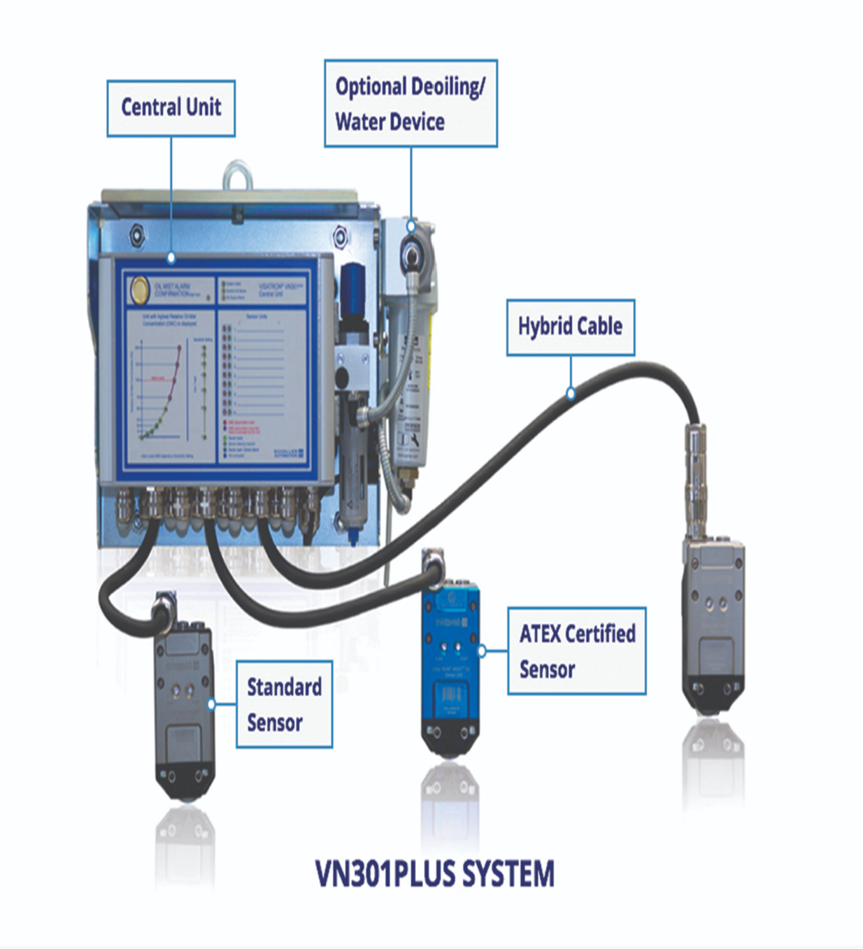 SCHALLER VISATRON VN301plusEX – ATEX-Protected Oil Mist Detection for ...